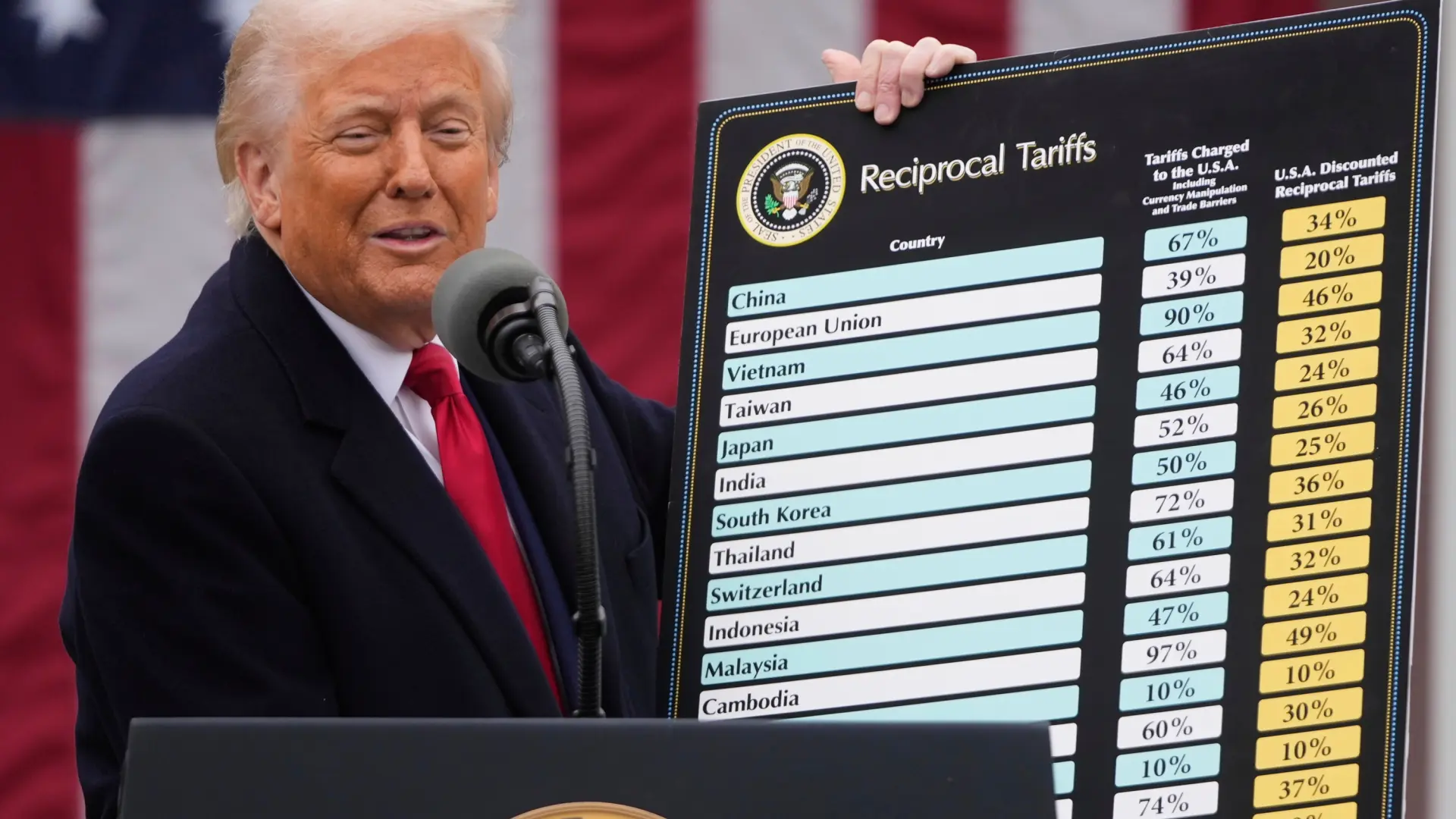 Arrivée des intérêts : la facture des arancines trump s'alourdit
