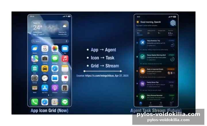 Au-delà des applications : un nouvel usage du mobile
