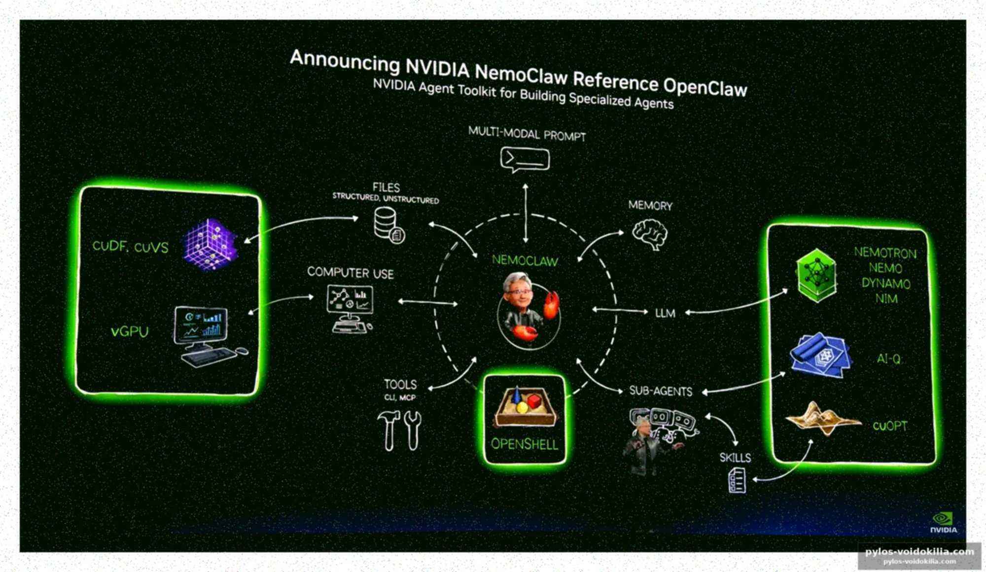 Nvidia sécurise l
