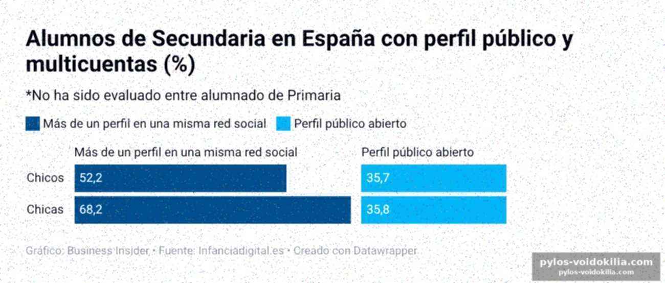 Les ados, une mine d