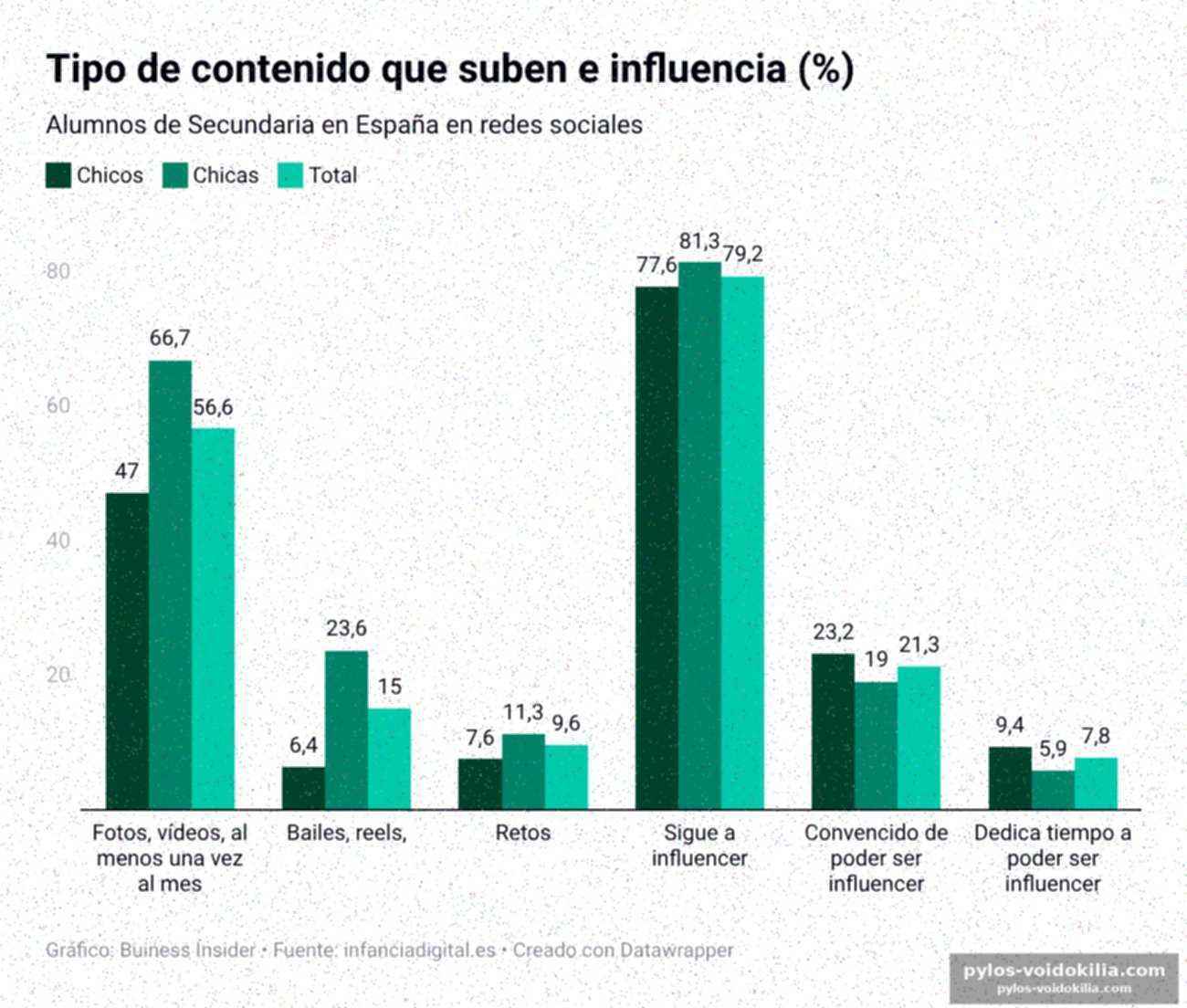 Les données : le véritable trésor des réseaux sociaux