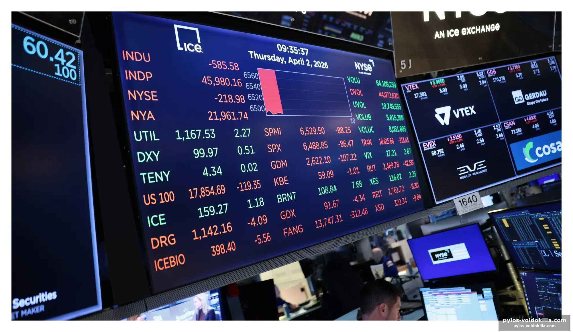 Wall street en chute, la panique s