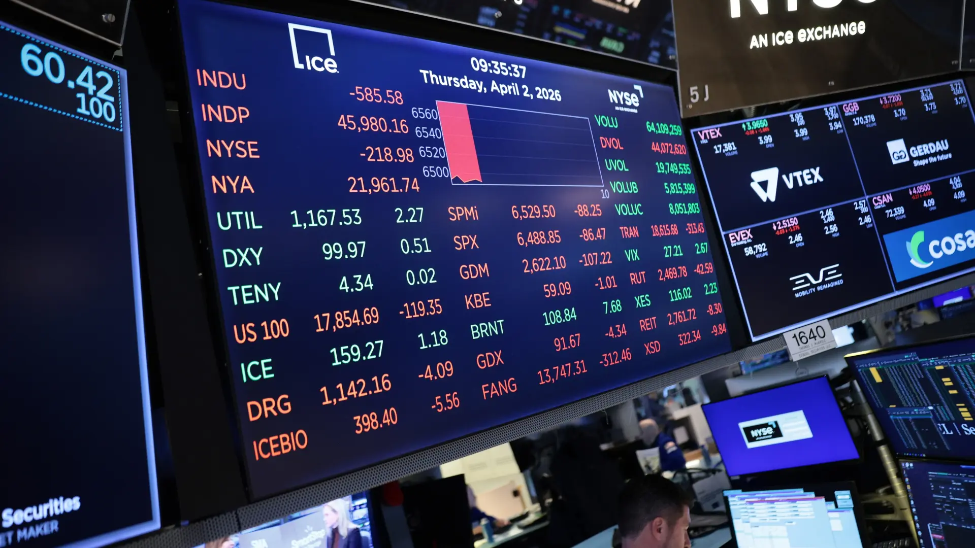 Trump déclara un blocus de l'ormuz, le monde financier tremble